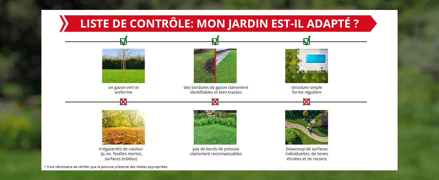 A graphic showing, for which gardens the camera robotic lawnmower is suitable for.